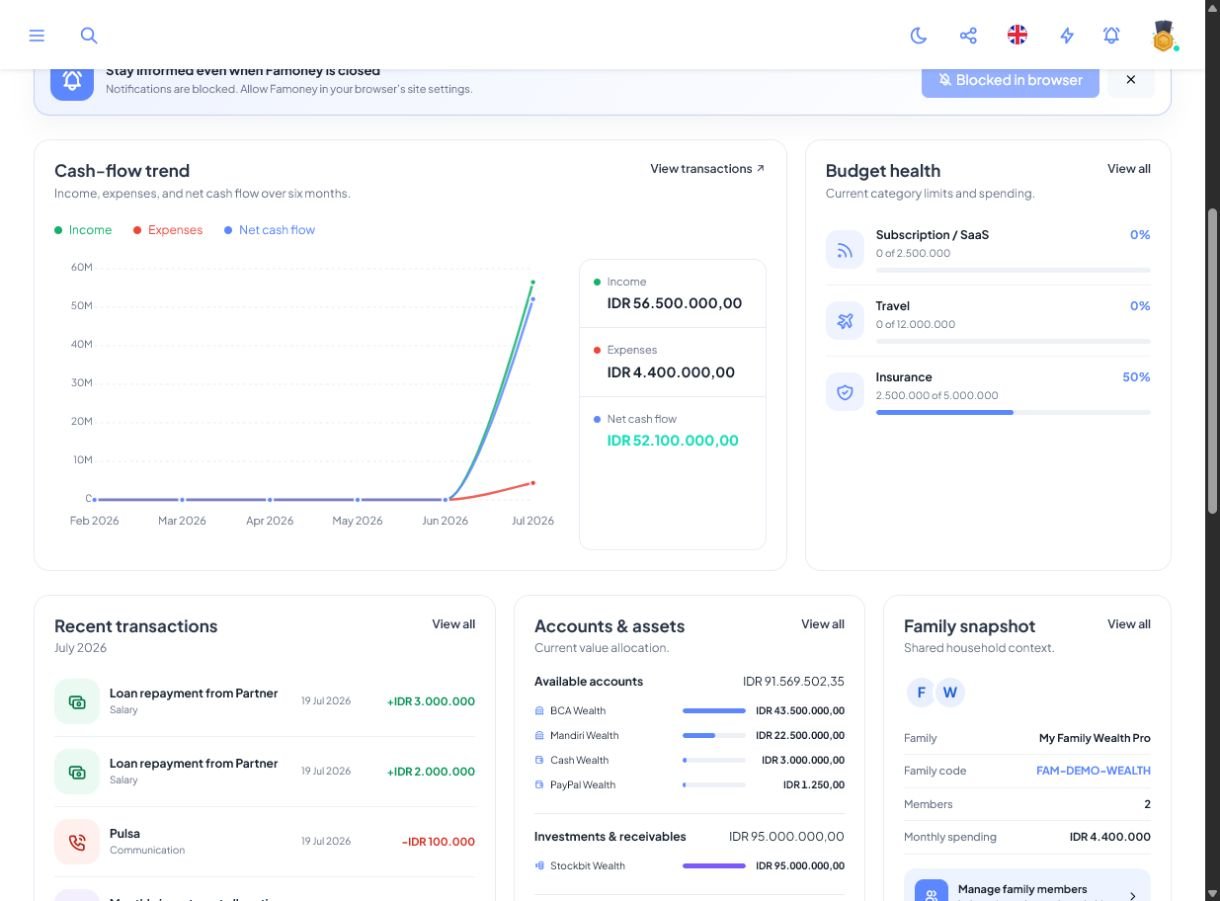 Dashboard cash-flow akun Wealth Pro di Famoney
