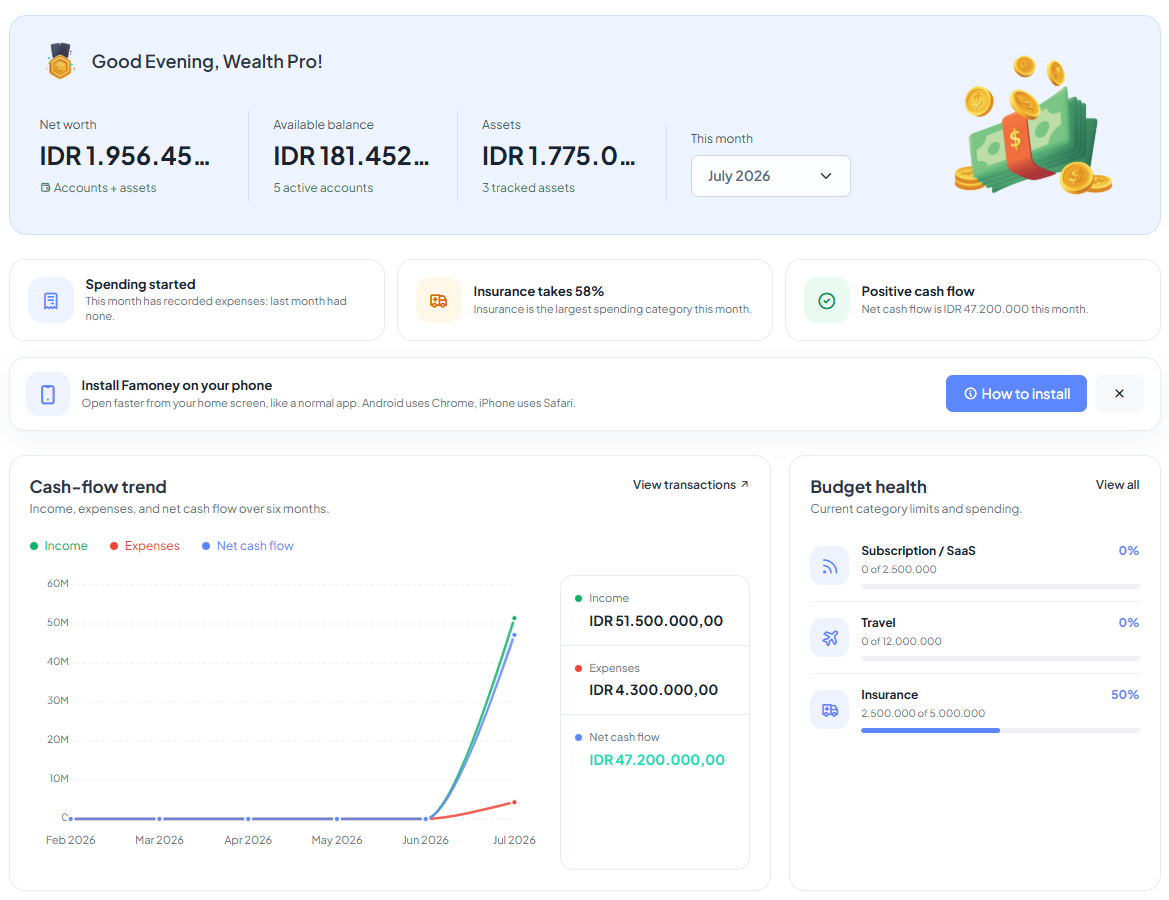 Dashboard keluarga